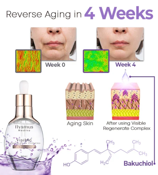 Furzero™ Medika 1.5% Bakuchiol Visible Regenerative Complex