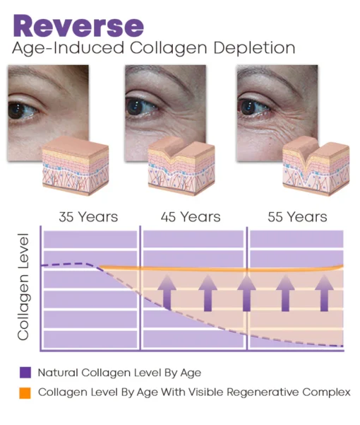 Furzero™ Medika 1.5% Bakuchiol Visible Regenerative Complex - Image 6