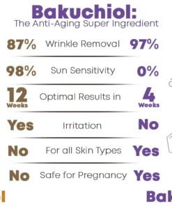 Furzero™ Medika 1.5% Bakuchiol Visible Regenerative Complex