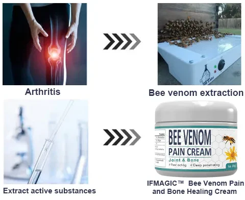 Furzero™ New Zealand Bee Venom Bone and Joint Treatment Cream