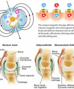 Futusly™ Lymphatische Magnettherapie Goldring