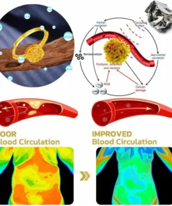 Futusly™ Lymphatische Magnettherapie Goldring