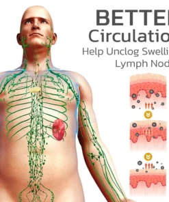 GFOUK™ Carlvins Magnetique Lvmphvity Detoxing Bracelet