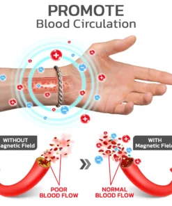 GFOUK™ Carlvins Magnetique Lvmphvity Detoxing Bracelet