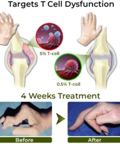 GFOUK™ CroCare Crocodile Oil Joint Therapy Balm