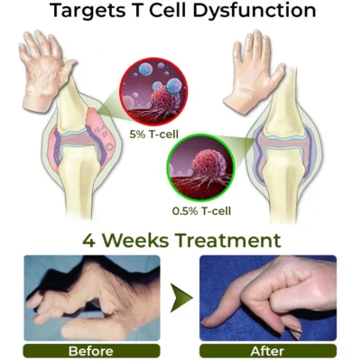 GFOUK™ CroCare Crocodile Oil Joint Therapy Balm