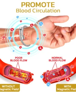 GFOUK™ IonsTitanMX Germanium Detox Bracelets