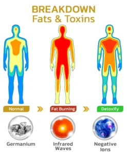 GFOUK™ IonsTitanMX Germanium Detox Bracelets