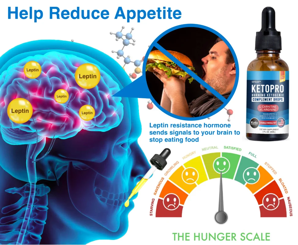 GFOUK™ KETOPRO Burning Ketogenic Complement Drops