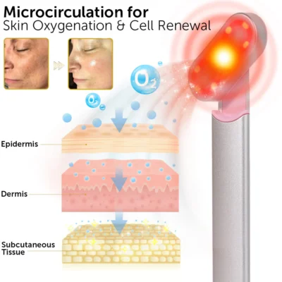 GFOUK™ Vline EMS 360 Wand