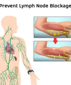 GFOUK™ 𝐔𝐥𝐭𝐫𝐚𝐬𝐨𝐧𝐢𝐜 𝐅𝐚𝐭 𝐁𝐥𝐚𝐬𝐭𝐢𝐧𝐠 𝐚𝐧𝐝 𝐃𝐞𝐭𝐨𝐱𝐢𝐧𝐠 𝐖𝐫𝐢𝐬𝐭𝐛𝐚𝐧𝐝