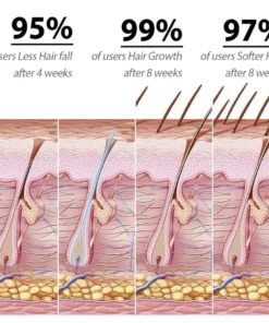 HZA™ Natural Hair Growth Oil