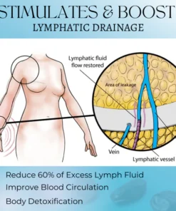 HealthBangle™ Lymphatic Drainage Chakra Bracelet