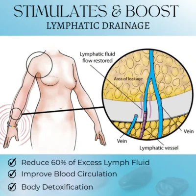 HealthBangle™ Lymphatic Drainage Chakra Bracelet