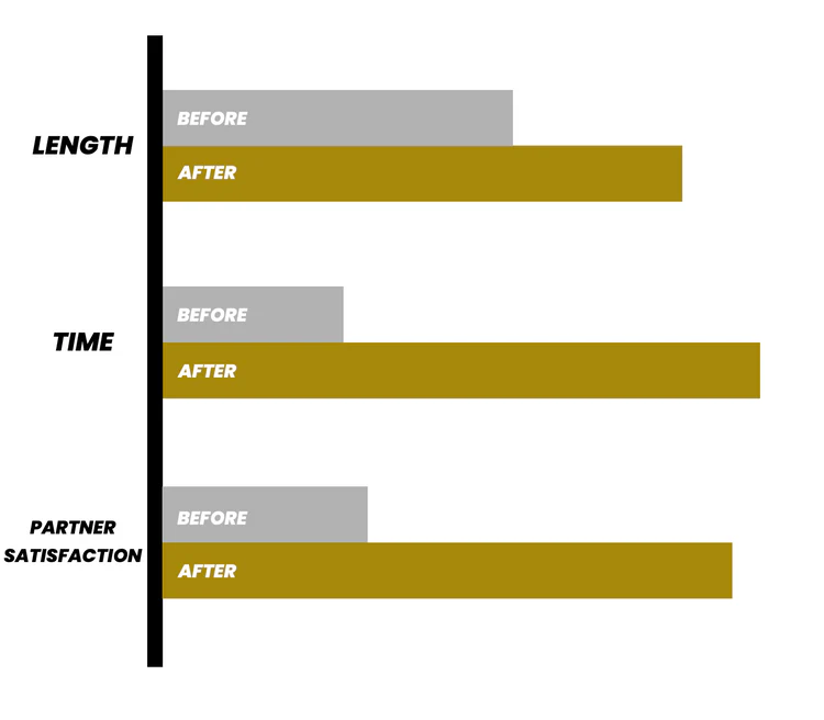 LUHAKA™ PowerAce Pro Vitality Spray
