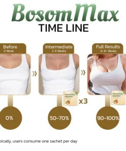 Ourlyard™ Pueraria Mirifica Papaya Juice Powder