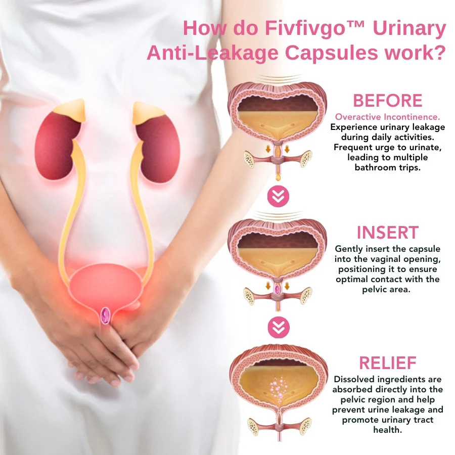 Oveallgo™ Urinary Anti-Leakage Capsules