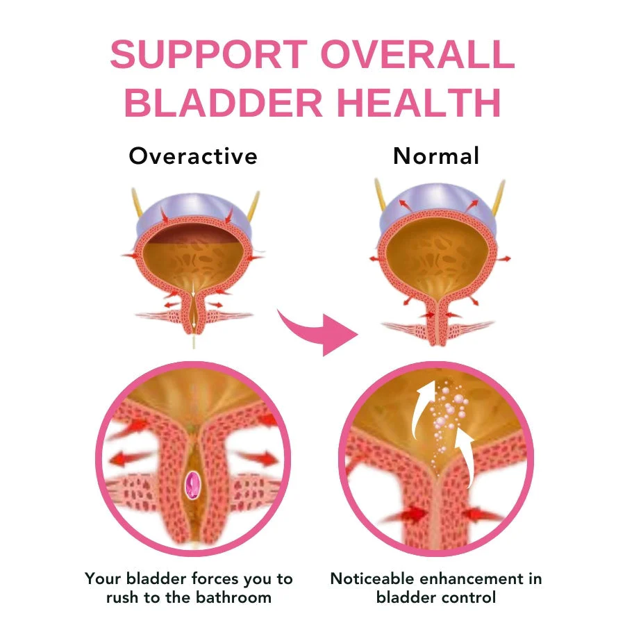 Oveallgo™ Urinary Anti-Leakage Capsules