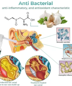 Seurico™ Anti Cochlear Blockage Removal Spray
