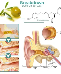 Seurico™ Anti Cochlear Blockage Removal Spray