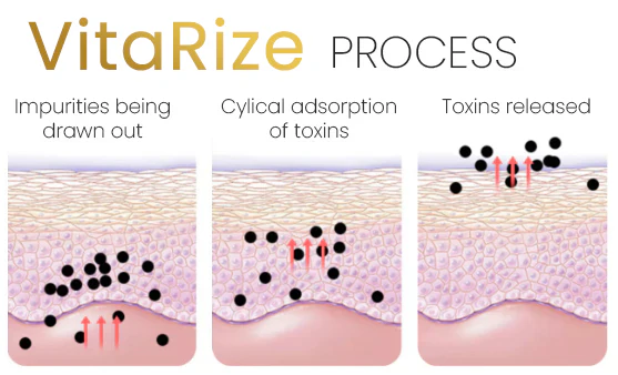 VitaRize™ Detox Foot Patch - Image 8