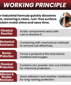 iRosesilk™ Instant Shine Metal Cleaner and Rust Remover