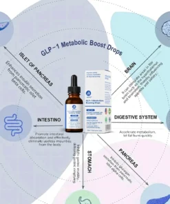 AAFQTM GLP-1 Metabolism Boosting Drops