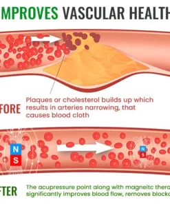 AEXZR™ Magne-therapy Wellness Patch