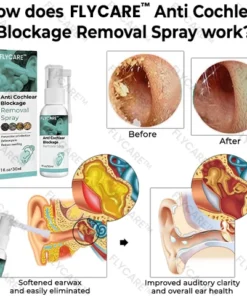 FLYCARE™ Anti Cochlear Blockage Removal Spray