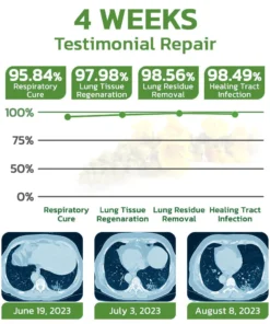 FLYCARE™ ClearBreath Herbal Lung Tea