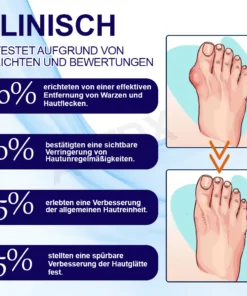 ATTDX™ Gicht Beruhigungs Kräuter Gelenk Entlastungspflaster