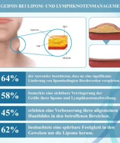 ATTDX™ LumpenKlar Lymphunterstützungs Roll-On