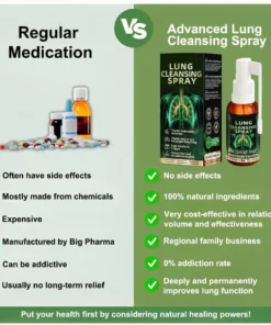 Advanced Lung Cleansing Spray