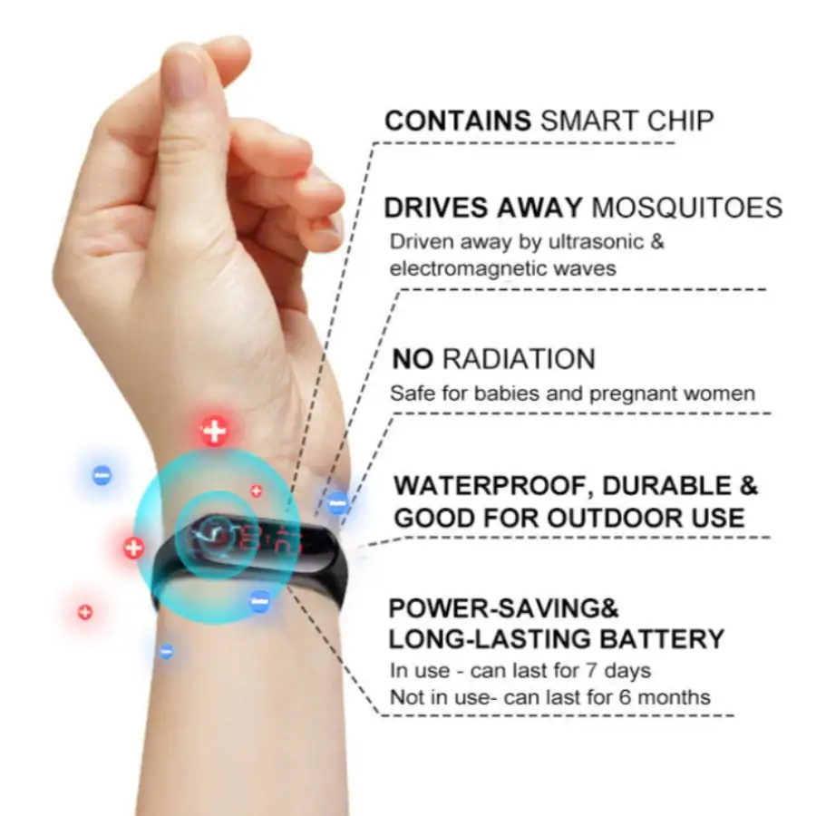 Fivfivgo™ Ultraschall-Armband zur Fettverbrennung und Entgiftung - Energiebilanz