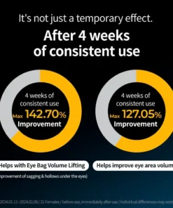 LOVILDS™ Eyebag Cream