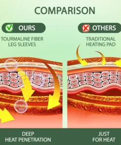 NESLEMY™ Circulation Max Tourmaline Fiber Leg Sleeves