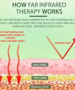 NESLEMY™ Circulation Max Tourmaline Fiber Leg Sleeves