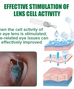 Ourlyard™ Eye Drops for Presbyopia Rehabilitation