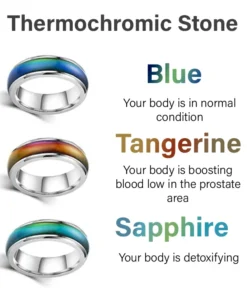 Oveallgo™ VitalHeat Power Ring