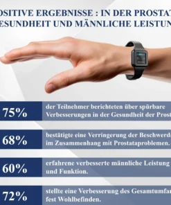 RICPIND™ LiSWT Handgelenkband zur Verbesserung der männlichen Gesundheit