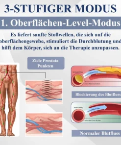 RICPIND™ LiSWT Handgelenkband zur Verbesserung der männlichen Gesundheit