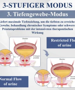 RICPIND™ LiSWT Handgelenkband zur Verbesserung der männlichen Gesundheit