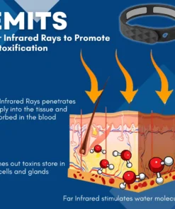 AEXZR™ Graphen-Schlankheits- und Entgiftungsarmband