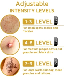 Aprolo™ Spotifly Professioneller elektrischer Beauty-Stift