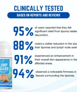 Biancat™ LumpGuard Lymphatic Relief Roll-On