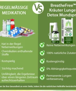 BreatheFree™ Kräuter LungenDetox Mundspray