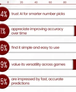 Ceoerty™ AI Master Number Picker