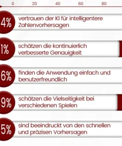 Ceoerty™ AI Masternummern-Picker