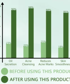 Ceoerty™ LeafNurture Acne Removal Cream