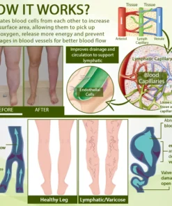 DetoxFlow™ SwellFree Lymphatische Kräutercreme